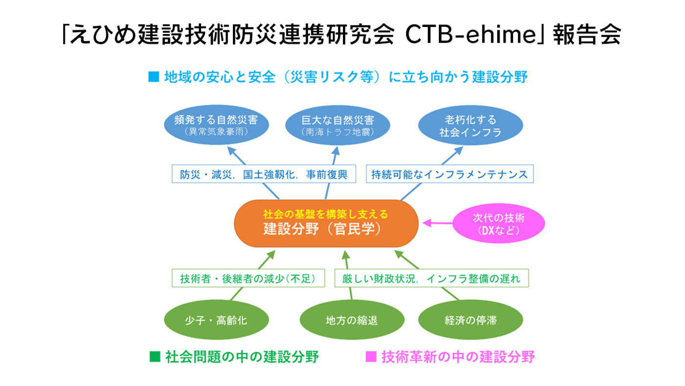 CTBえひめ告知_キャッチ